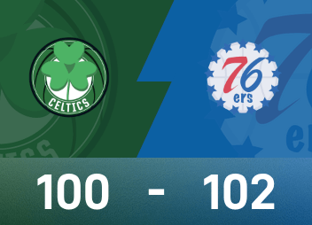 NBA战报：马克西21分9助攻，76人102-100险胜凯尔特人