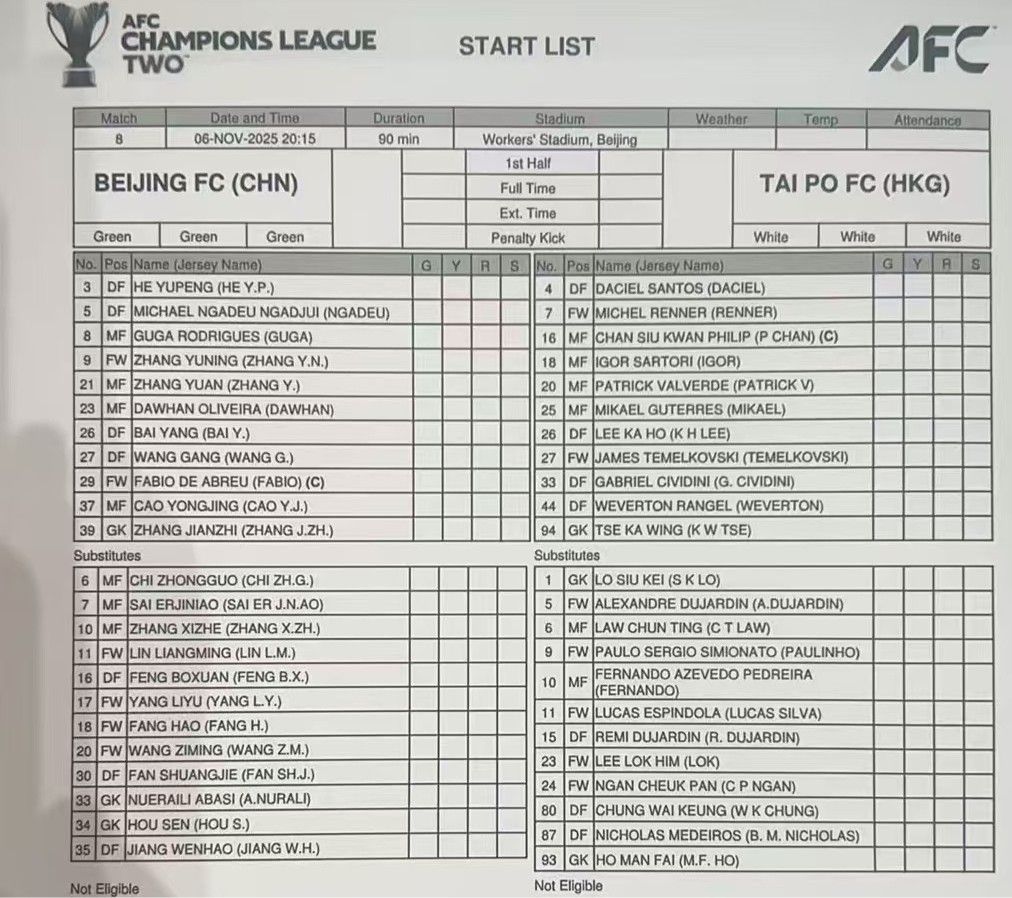 Plein d'énergie physique, Taibu a titularisé huit joueurs étrangers en Ligue des champions de l'AFC. Un seul d’entre eux était titulaire lors du dernier tour de championnat.