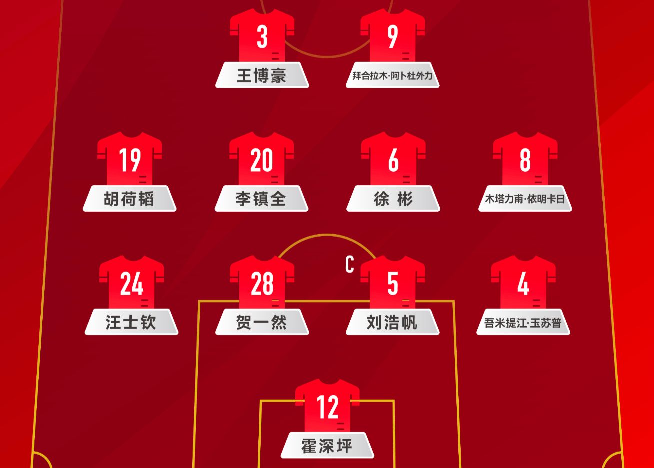 Formation officielle nationale de football U22: 442 positions parallèles, Baihe Lamu et Wang Bohao avancent